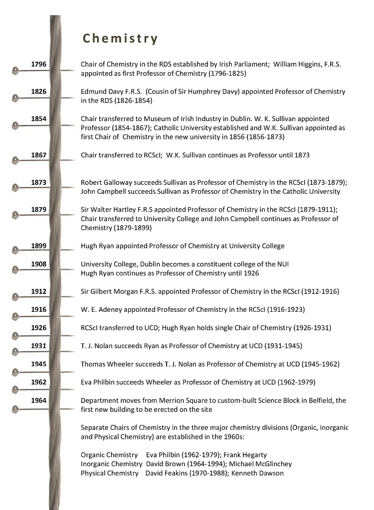 Chemistry Timelinex750.png